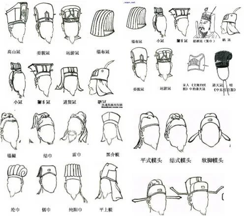 Types of store chinese hats